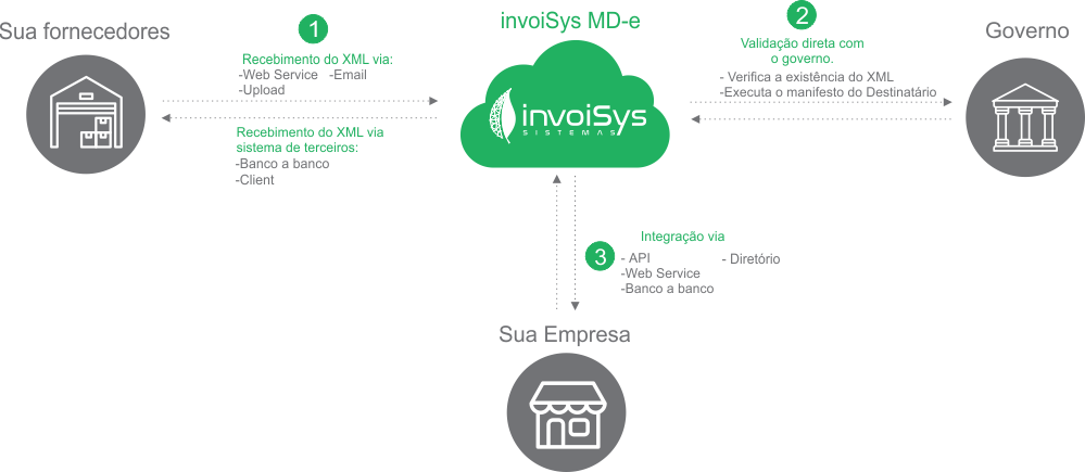 invoisys-md-e invoisys-md-e